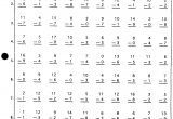 100 Subtraction Math Facts Practice