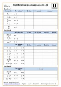 Algebra Substitution into Expressions Worksheet
