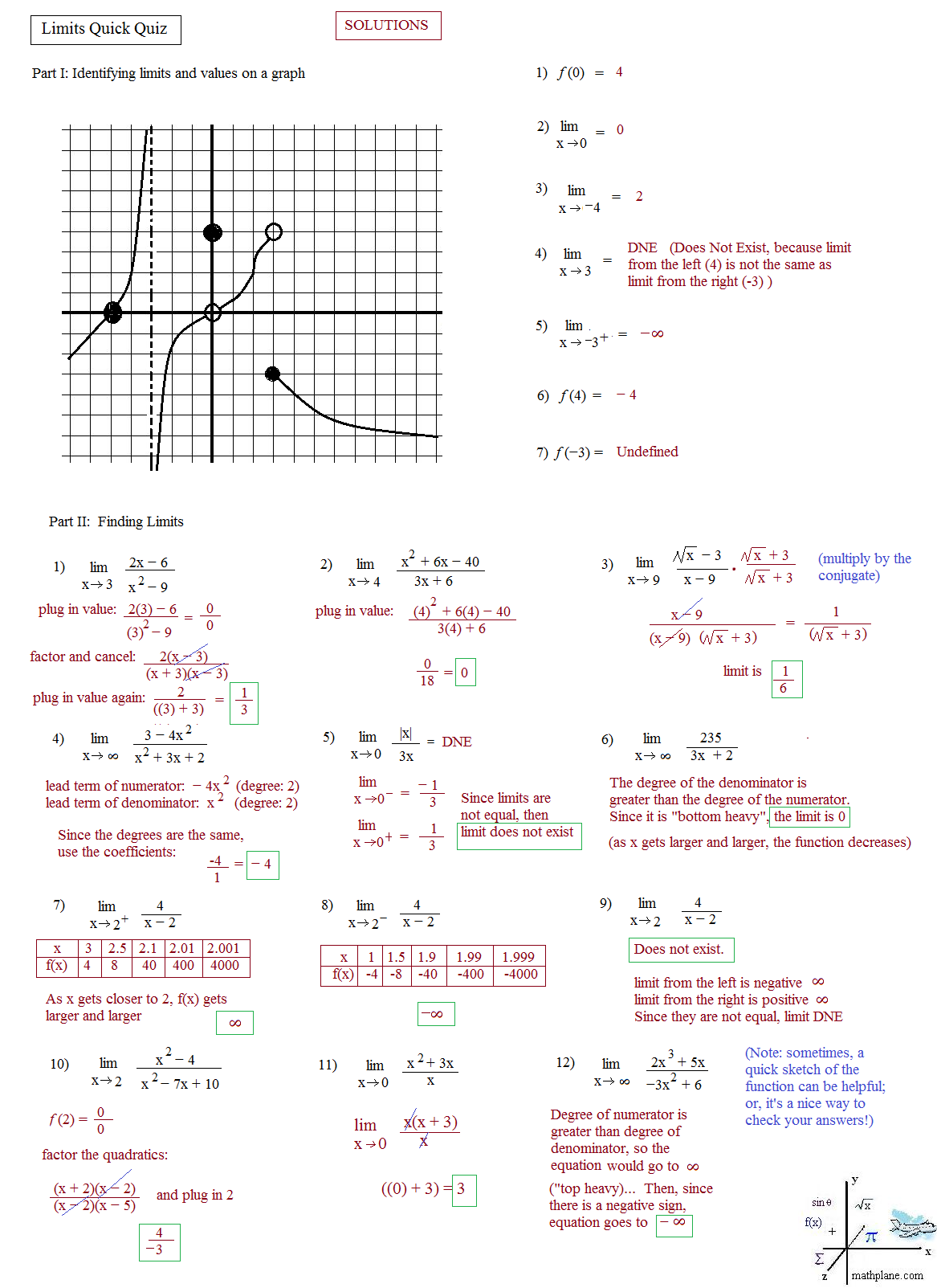 Limits Graphically Worksheets