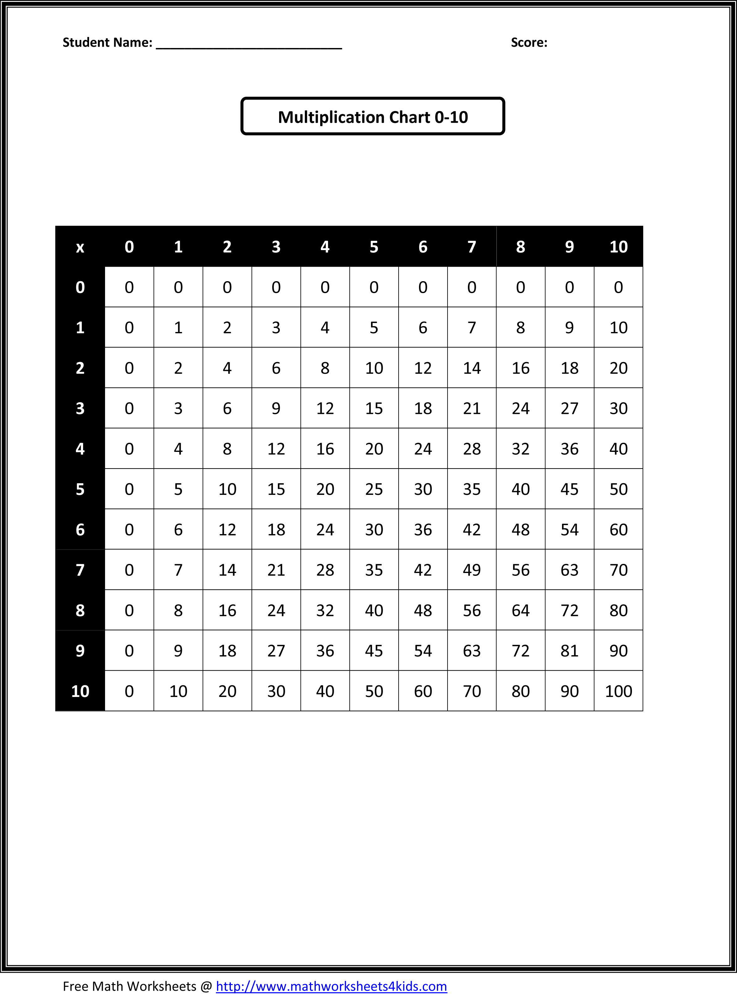 Multiplication Chart 0 10 Practice MySchoolsMath